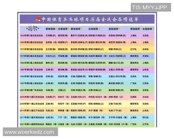 重庆乒乓球队荣登乒乓球意识排行榜榜首引发热议