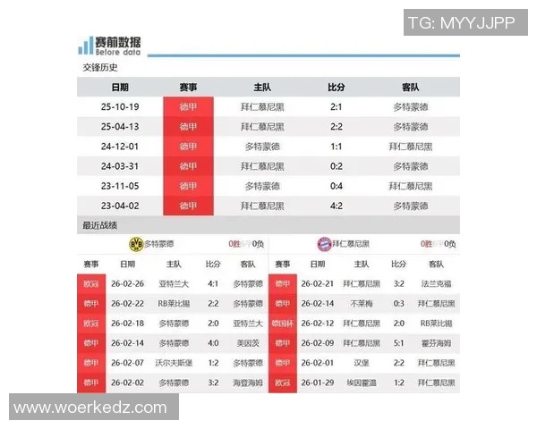 纽伦堡对阵多特蒙德精彩直播今日赛事全程回顾与分析