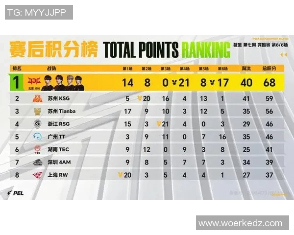 DOTA2赛事经验排行榜揭晓JDG战队荣登第四名引发热议